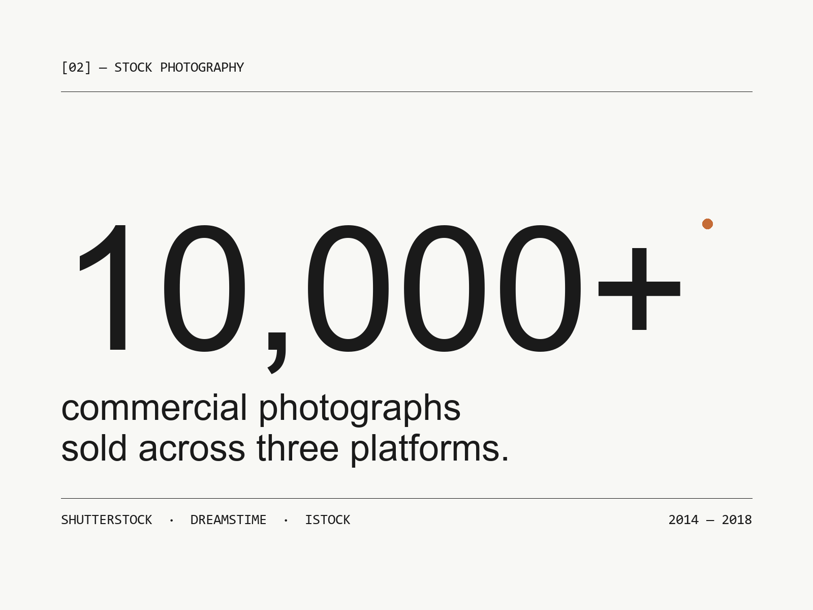 10,000+ commercial photographs sold across Shutterstock, Dreamstime, and iStock — a four-year stock photography practice covering art, business, nature, travel, history, and product.